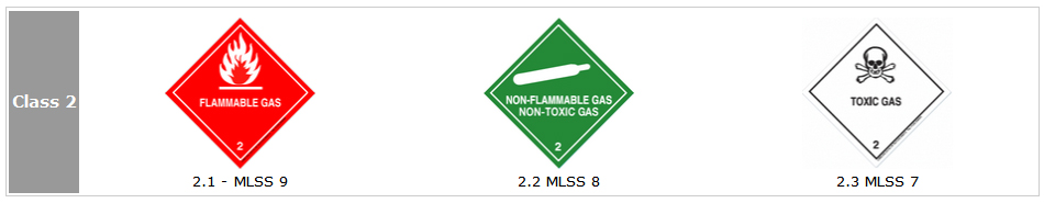 Imo labels and symbols pdf