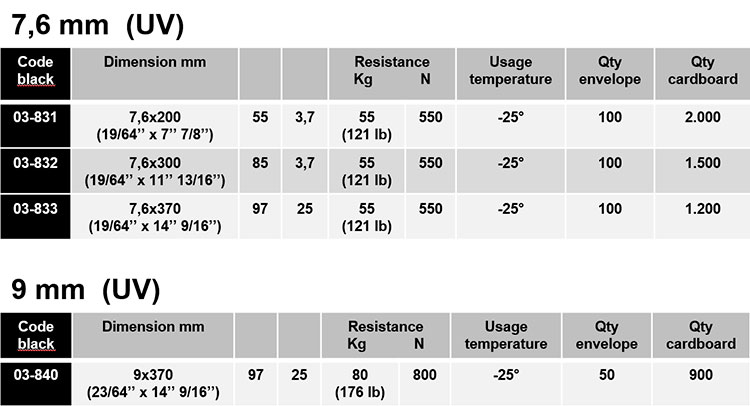 Various Sizes and Quantities Cable Tie Polypropylene Braun Acid-Resistant Various Sizes and Quantities Cable Tie Polypropylene Braun Acid-Resistant