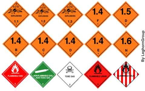 hazard dangerous goods imo labels