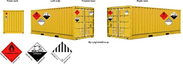 Hazard Class Labels Adr And Imo Leghorngroup