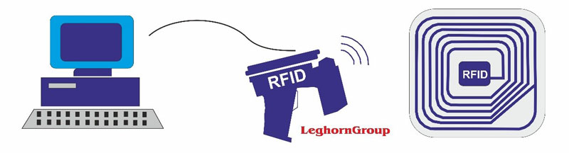 RFID technology in logistics
